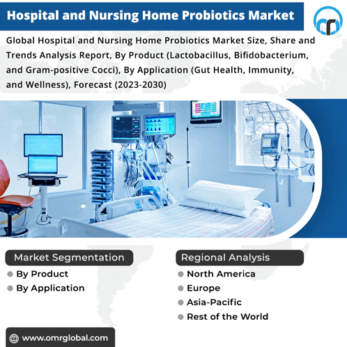 a hospital and nursing home probiotics market advertisement