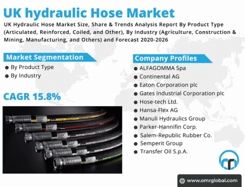 Uk Hydraulic Hose Market GIF - Uk Hydraulic Hose Market GIFs