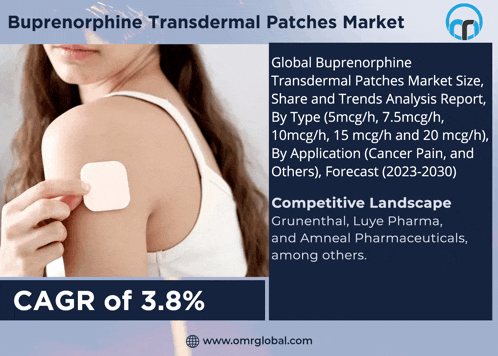 an ad for buprenorphine transdermal patches shows a woman applying a patch to her arm