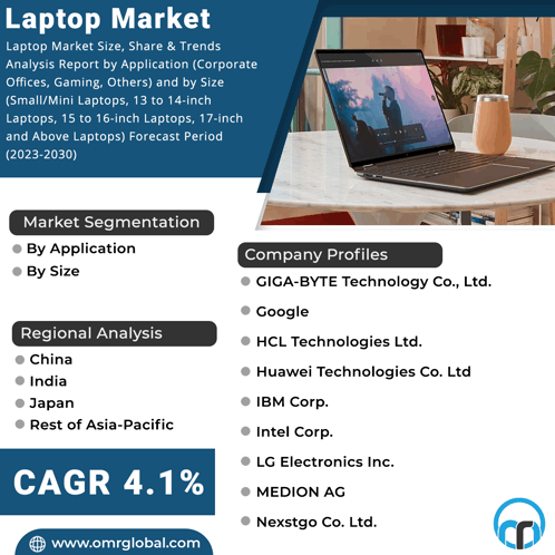 Laptop Market GIF