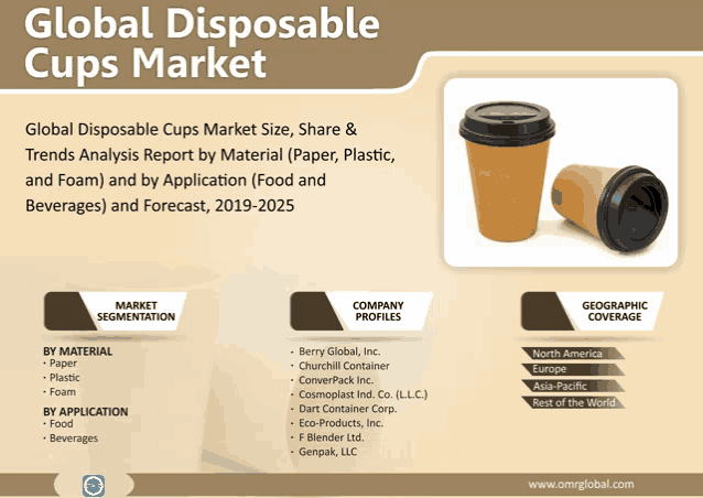 an advertisement for global disposable cups market size share and trends analysis report by material paper plastic and foam and by application food and beverages