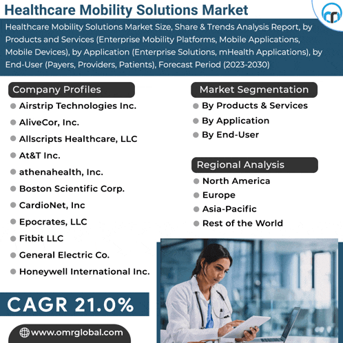 an advertisement for healthcare mobility solutions shows a doctor using a laptop