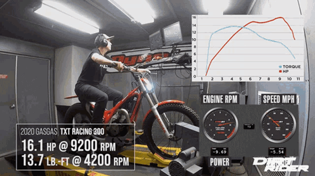 Testing Dirt Rider GIF - Testing Dirt Rider Trial GIFs