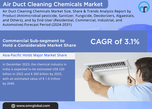 Air Duct Cleaning Chemicals Market GIF - Air Duct Cleaning Chemicals Market GIFs