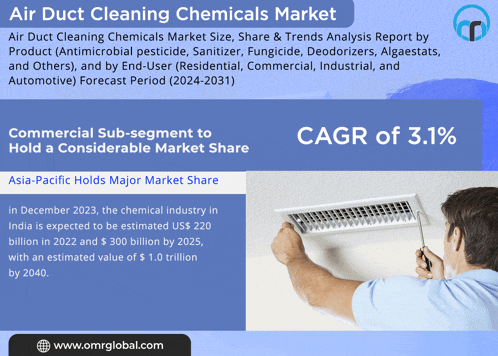 an advertisement for air duct cleaning chemicals shows a man working on a vent