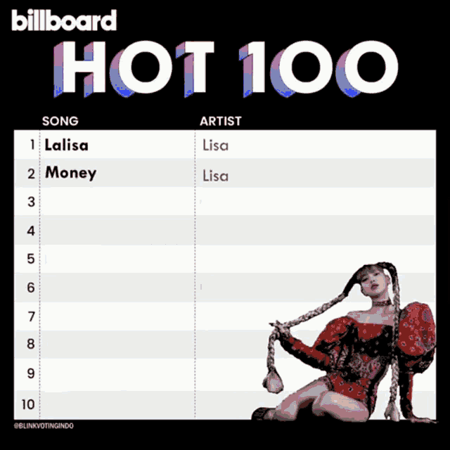 a poster for the billboard global showing the top 10