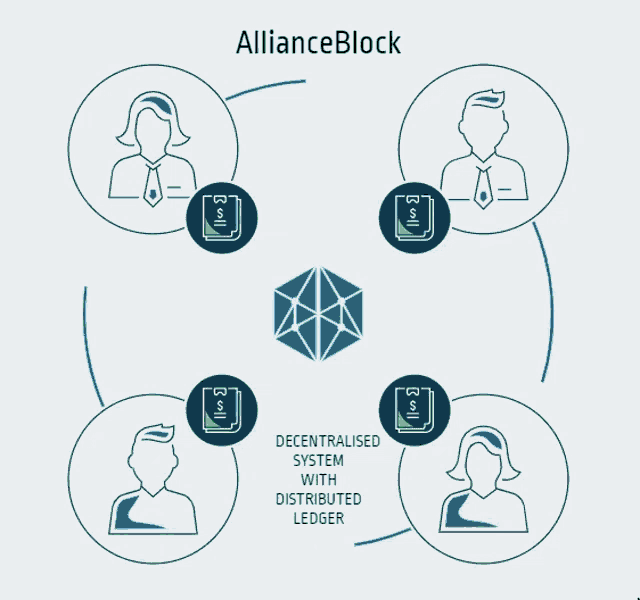 Allianceblock Ablt GIF - Allianceblock Ablt GIFs