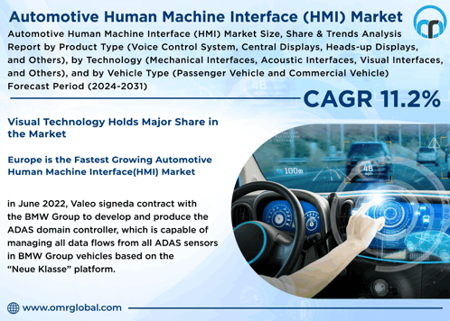 Automotive Human Machine Interface Market GIF - Automotive Human Machine Interface Market GIFs