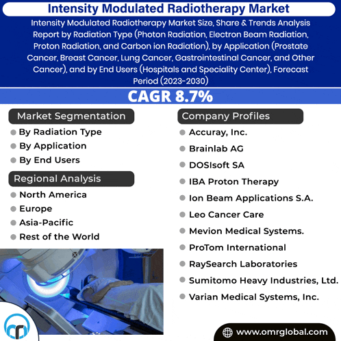 an advertisement for intensity modulated radiotherapy shows a picture of a patient in a hospital bed