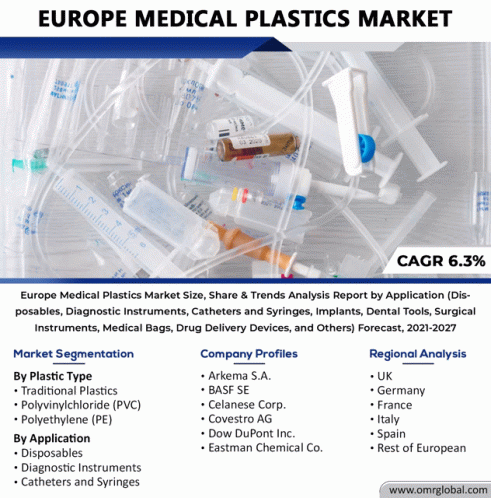 Europe Medical Plastics Market GIF - Europe Medical Plastics Market GIFs