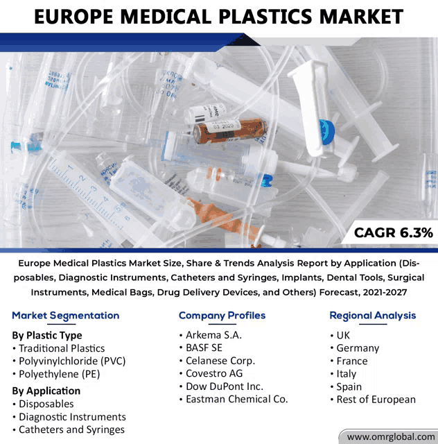 an advertisement for europe medical plastics market shows a bunch of syringes