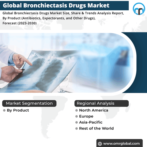 Bronchiectasis Drugs Market GIF - Bronchiectasis Drugs Market GIFs