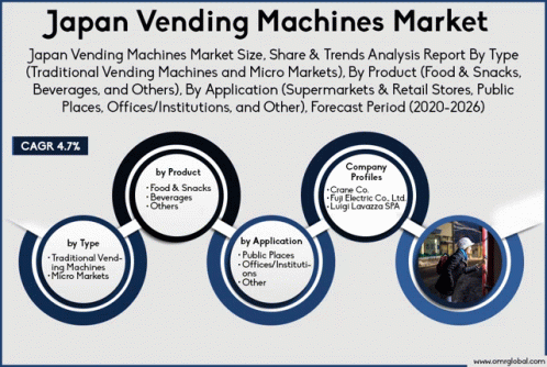 Japan Vending Machines Market GIF - Japan Vending Machines Market GIFs