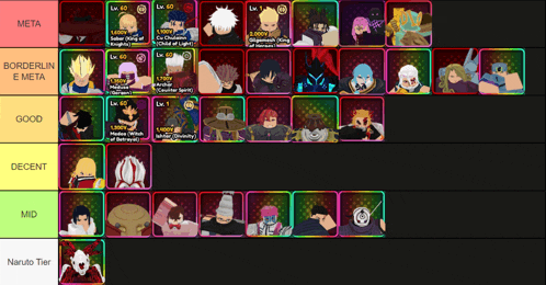 a screenshot of a tier list for a game called naruto tier