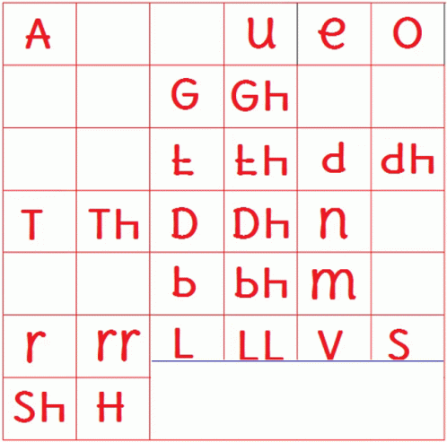 Alphabets Literacy GIF - Alphabets Literacy Fonts GIFs