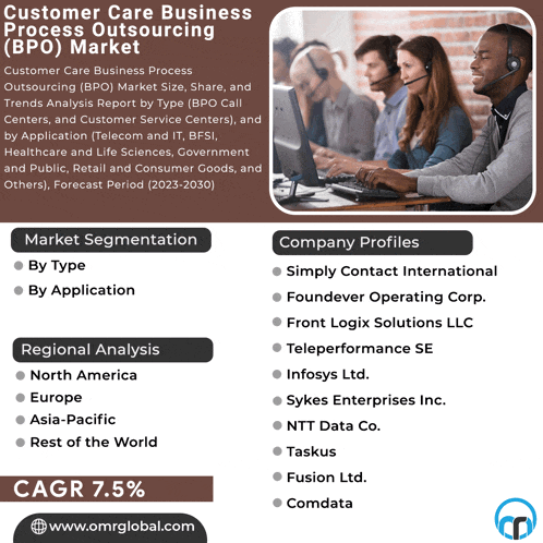an advertisement for a customer care business process outsourcing ( bpo ) market