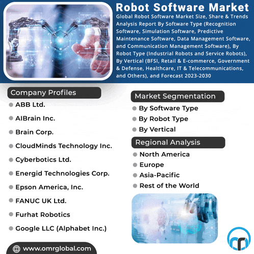 an advertisement for robot software market shows the company profiles and the market segmentation