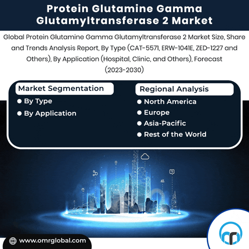 an advertisement for protein glutamine gamma glutamyltransferase 2 market