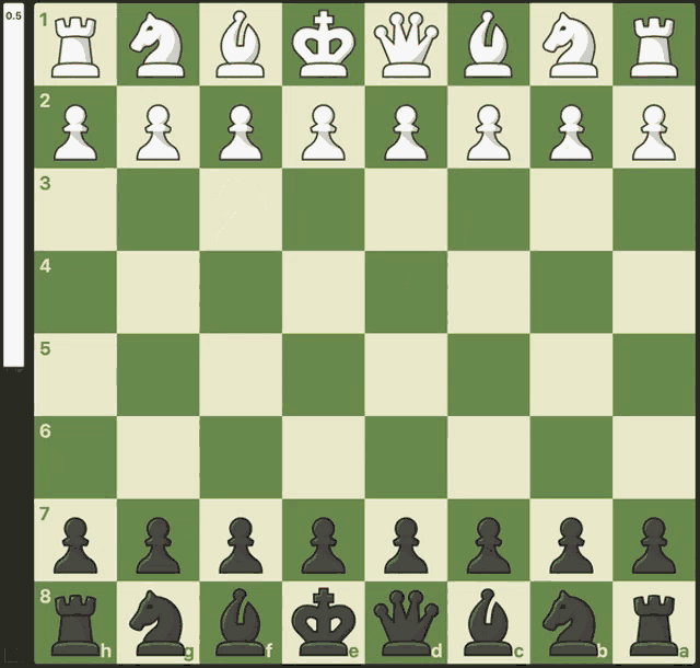 Chess Checkmate GIF - Chess Checkmate GIFs