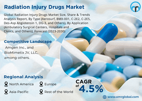 an advertisement for radiation injury drugs market with a competitive landscape
