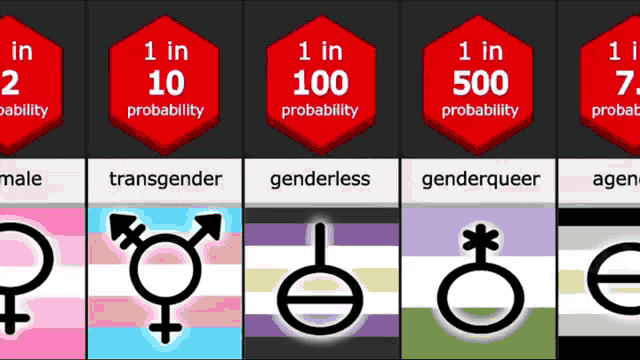 a row of icons with one that says transgender