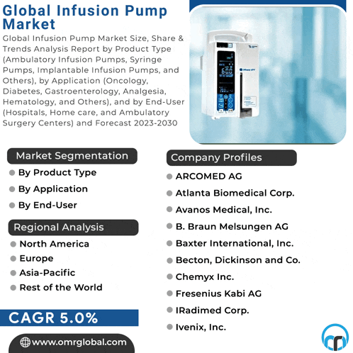 an advertisement for a global infusion pump