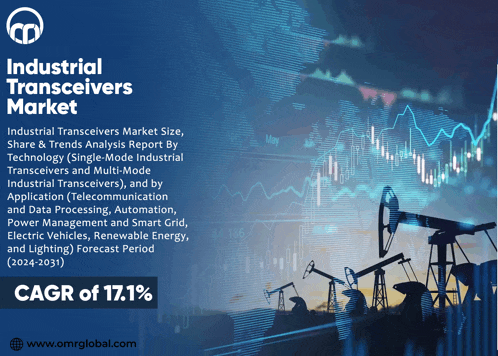 a poster for industrial transceivers market shows a picture of oil pumps