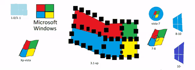 different versions of microsoft windows are shown in a graphic