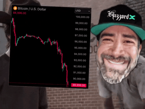 a man wearing a hat that says wizard is smiling next to a bitcoin chart