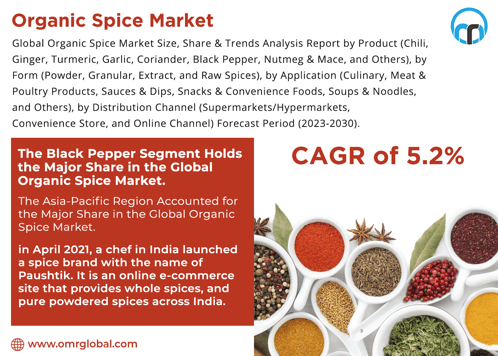 Organic Spice Market GIF