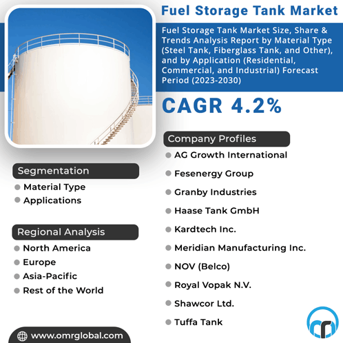 Fuel Storage Tank Market GIF - Fuel Storage Tank Market GIFs