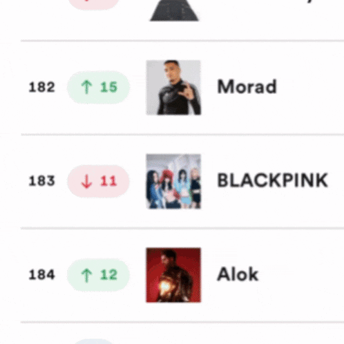 a list of music artists including green day blackpink and grupo firme