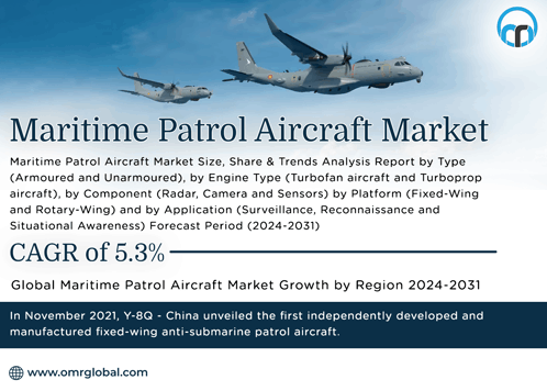 Maritime Patrol Aircraft Market GIF - Maritime Patrol Aircraft Market GIFs