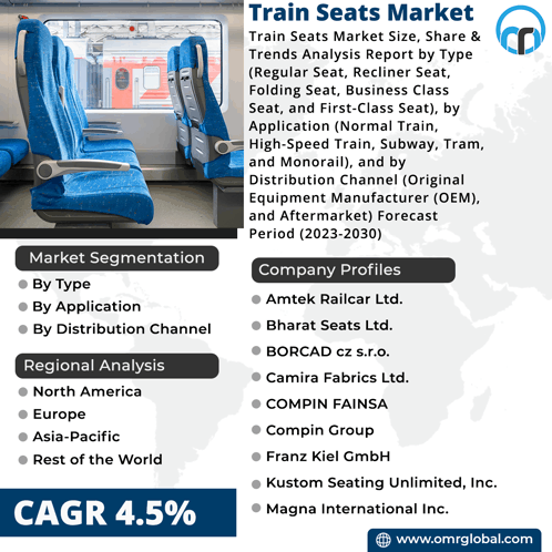 Train Seats Market GIF - Train Seats Market GIFs