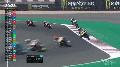 a monster energy sign is behind a group of motorcycles on a race track