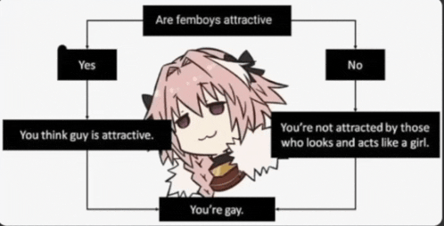 a cartoon of a girl with the words " are femboys attractive " and " you think guy is attractive "