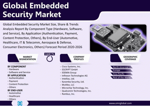 Global Embedded Security Market GIF - Global Embedded Security Market GIFs