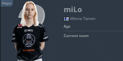 a player named milo has a current team