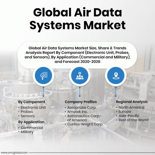 Global Air Data Systems Market GIF - Global Air Data Systems Market GIFs