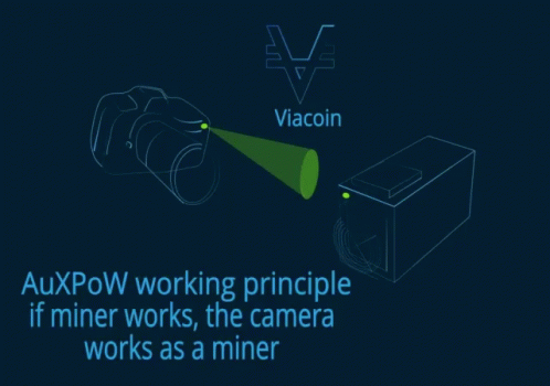 M Iner New Miner GIF - M Iner New Miner Viacoin GIFs