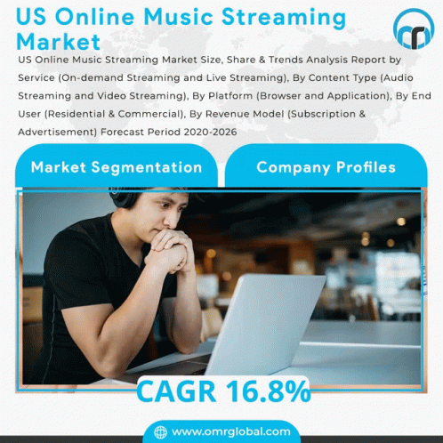 Us Online Music Streaming Market GIF