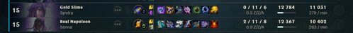 a blurred image of a league of legends game with the number 15 visible