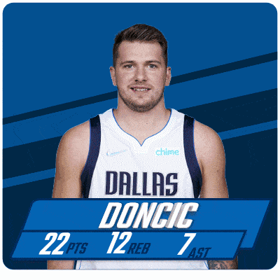 a basketball player from the dallas mavericks has 22 points and 12 rebounds