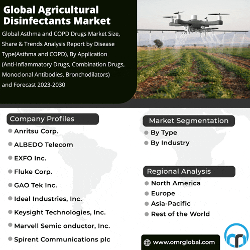 an advertisement for global agricultural disinfectants market shows a drone spraying a field