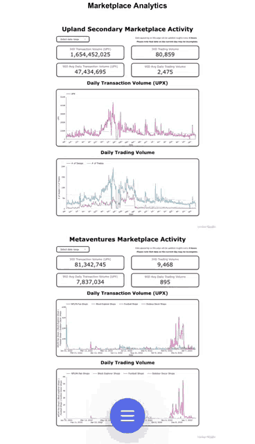 a screenshot of the marketplace analytics page