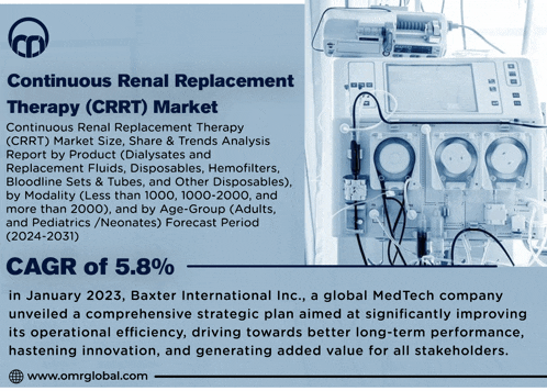 an ad for continuous renal replacement therapy with a cagr of 5.8%