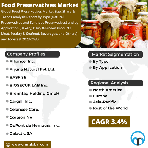 Food Preservatives Market GIF - Food Preservatives Market GIFs
