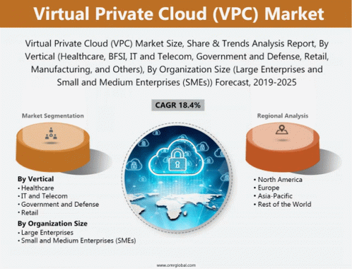 Virtual Private Cloud Market GIF - Virtual Private Cloud Market GIFs
