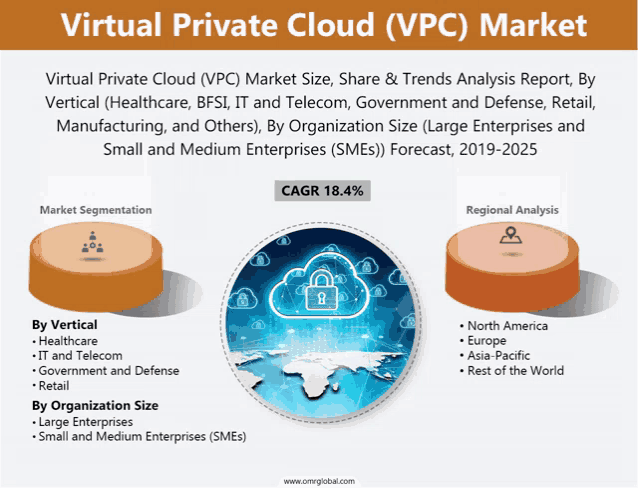 an advertisement for virtual private cloud ( vpc ) market shows a cloud with a padlock on it