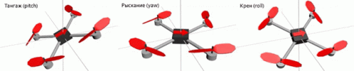 Drone Roll GIF - Drone Roll Pitch GIFs